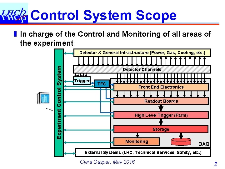 Control System Scope ❚ In charge of the Control and Monitoring of all areas