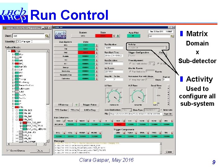 Run Control ❚ Matrix Domain x Sub-detector ❚ Activity Used to configure all sub-system