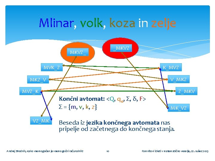 Mlinar, volk, koza in zelje _MKVZ_ MVK_Z K_MVZ V_MKZ MKZ_V MVZ_K Z_MKV Končni avtomat: