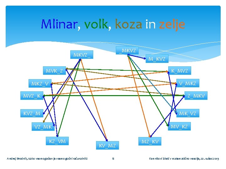Mlinar, volk, koza in zelje _MKVZ_ M_KVZ MVK_Z K_MVZ V_MKZ MKZ_V MVZ_K Z_MKV MK_VZ