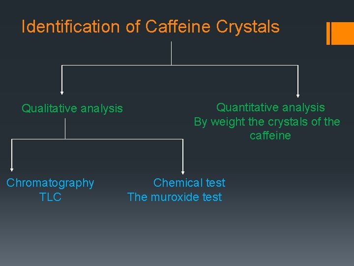 Identification of Caffeine Crystals Qualitative analysis Chromatography TLC Quantitative analysis By weight the crystals