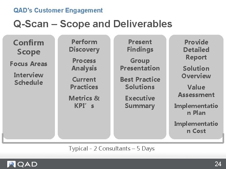 QAD's Customer Engagement Q-Scan – Scope and Deliverables Confirm Scope Focus Areas Interview Schedule