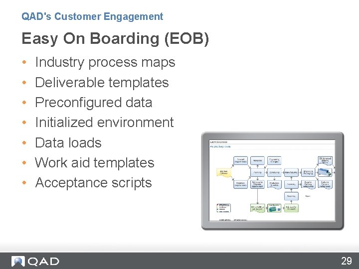 QAD's Customer Engagement Easy On Boarding (EOB) • • Industry process maps Deliverable templates