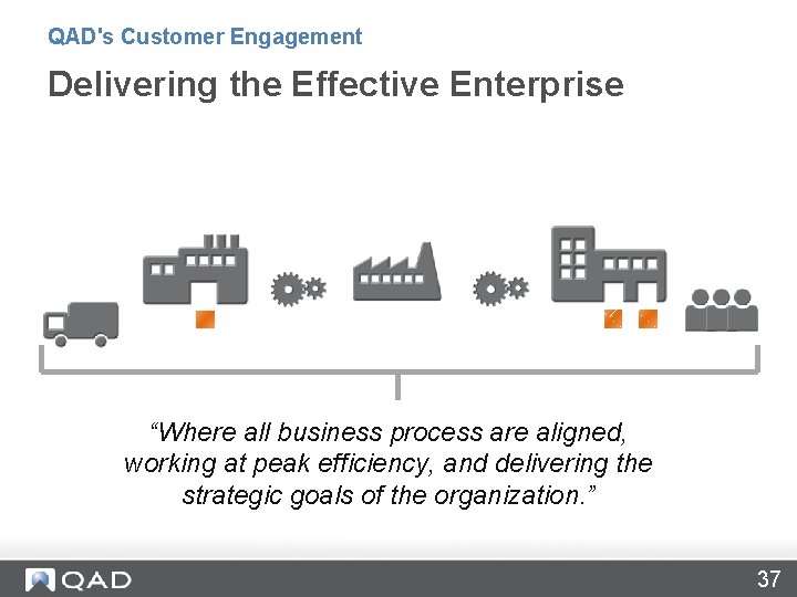 QAD's Customer Engagement Delivering the Effective Enterprise “Where all business process are aligned, working