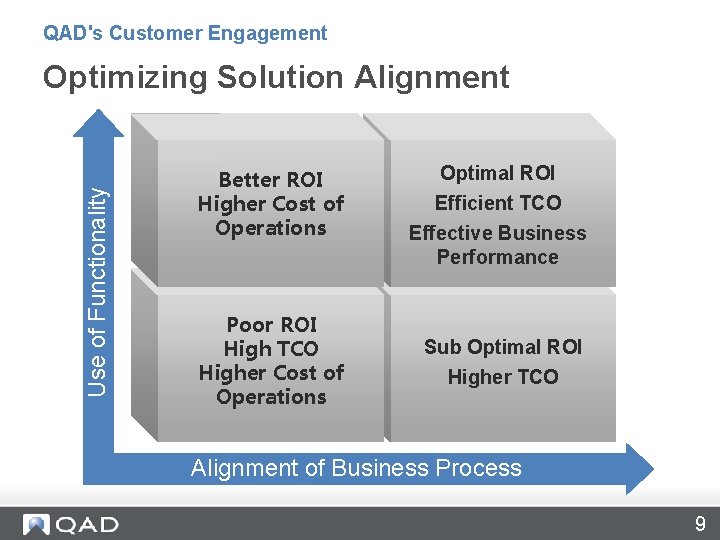 QAD's Customer Engagement Use of Functionality Optimizing Solution Alignment Better ROI Higher Cost of