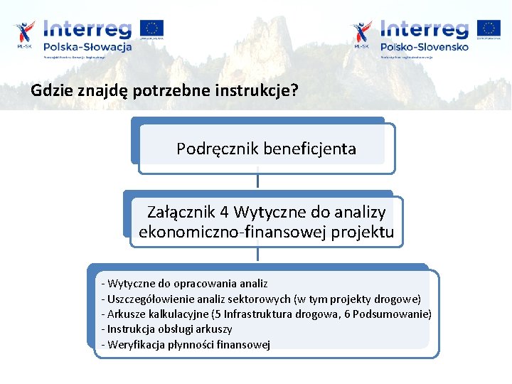 Gdzie znajdę potrzebne instrukcje? Podręcznik beneficjenta Załącznik 4 Wytyczne do analizy ekonomiczno-finansowej projektu -