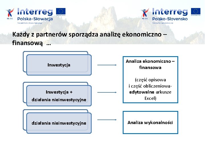 Każdy z partnerów sporządza analizę ekonomiczno – finansową … Inwestycja Analiza ekonomiczno – finansowa