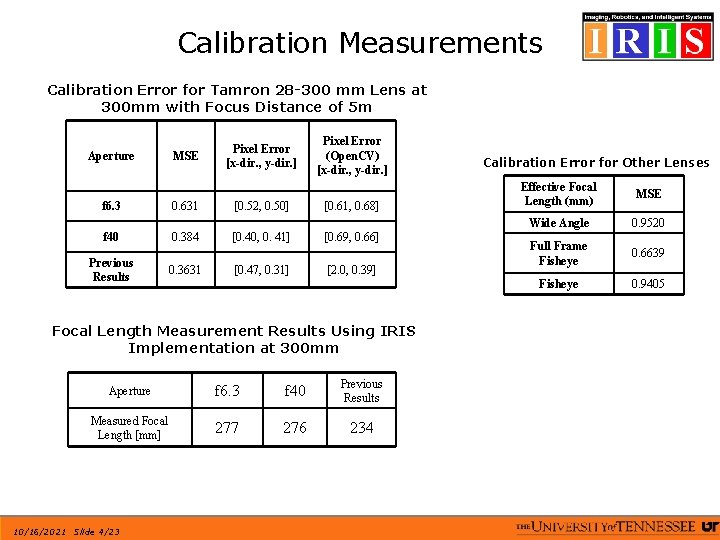 Calibration Measurements Calibration Error for Tamron 28 -300 mm Lens at 300 mm with