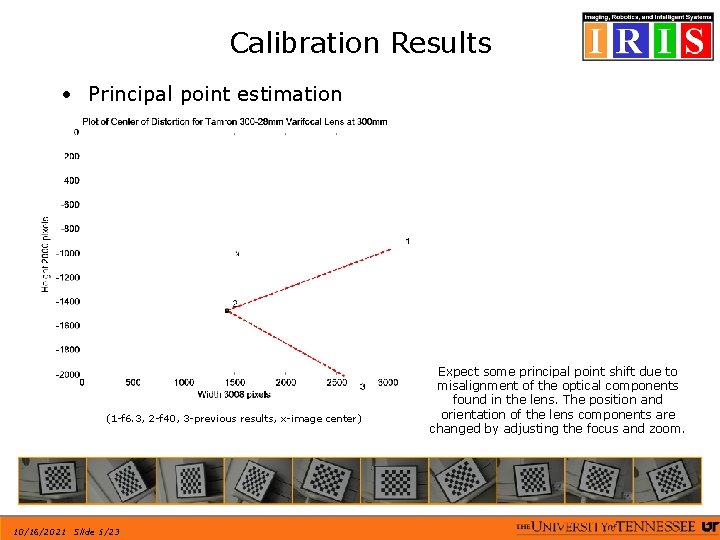 Calibration Results • Principal point estimation (1 -f 6. 3, 2 -f 40, 3
