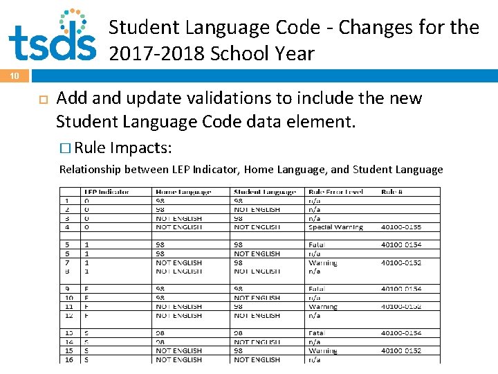 Student Language Code - Changes for the 2017 -2018 School Year 10 Add and