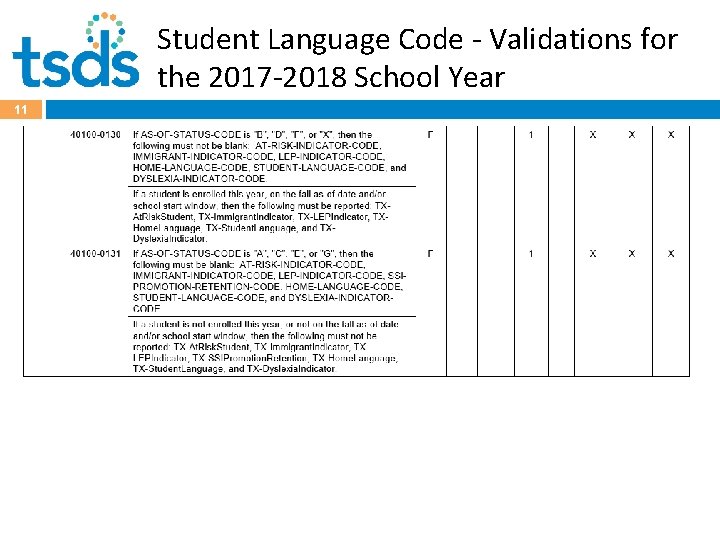 Student Language Code - Validations for the 2017 -2018 School Year 11 