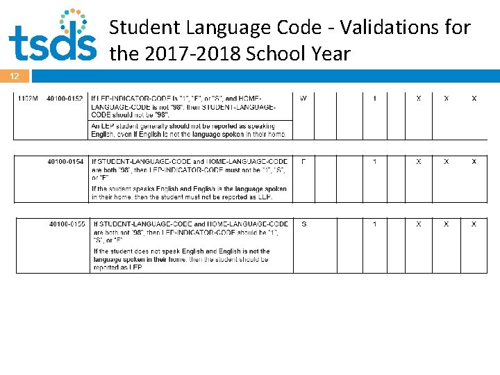 Student Language Code - Validations for the 2017 -2018 School Year 12 