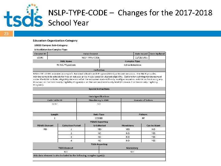 NSLP-TYPE-CODE – Changes for the 2017 -2018 School Year 23 