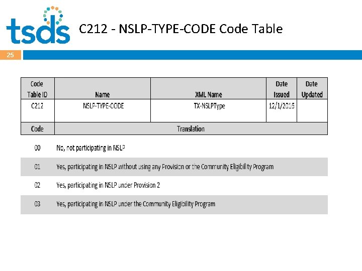 C 212 - NSLP-TYPE-CODE Code Table 25 