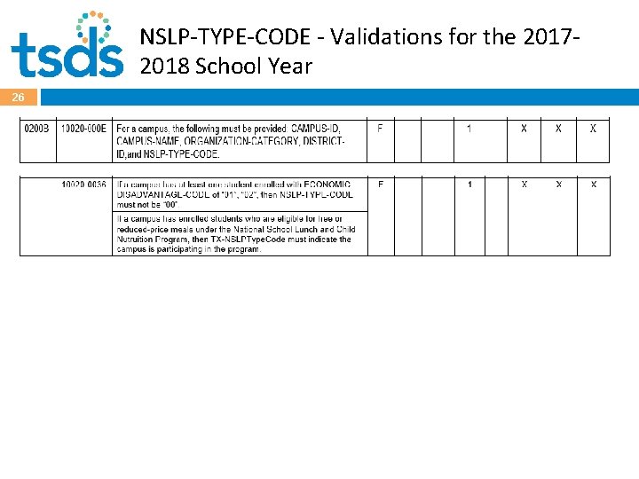 NSLP-TYPE-CODE - Validations for the 20172018 School Year 26 