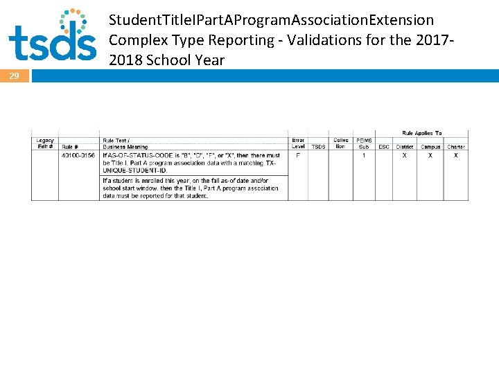 Student. Title. IPart. AProgram. Association. Extension Complex Type Reporting - Validations for the 20172018