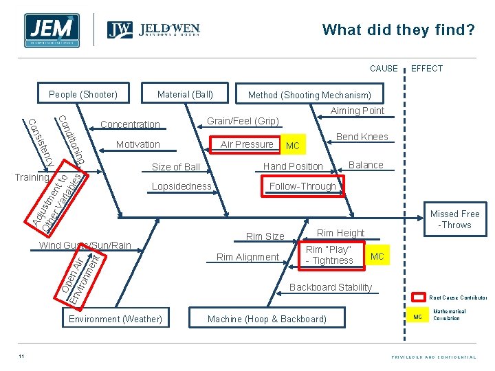 What did they find? CAUSE People (Shooter) Material (Ball) Co ndi Air Pressure ing