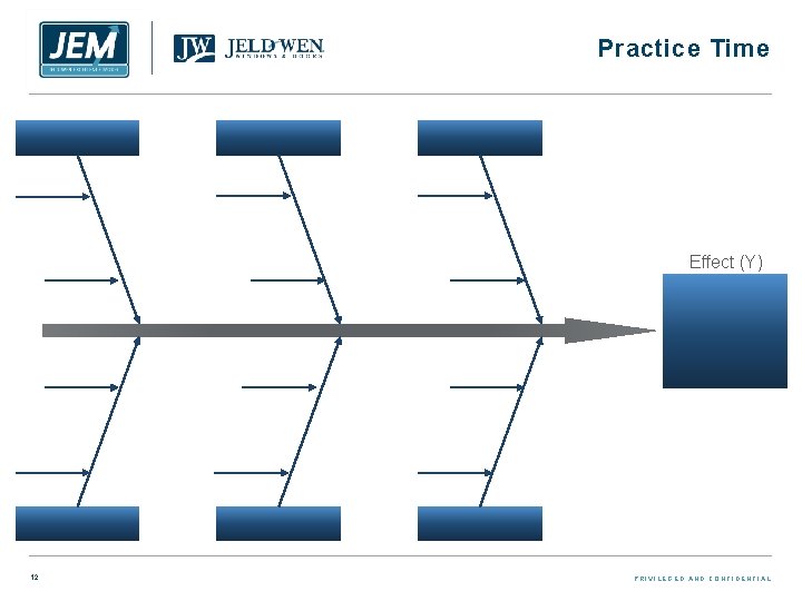 Practice Time Effect (Y) 12 PRIVILEGED AND CONFIDENTIAL 