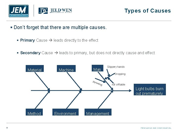 Types of Causes § Don’t forget that there are multiple causes. § Primary Cause