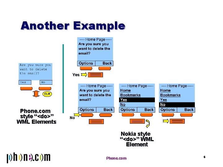 Another Example Yes Phone. com style “<do>” WML Elements No Nokia style “<do>” WML
