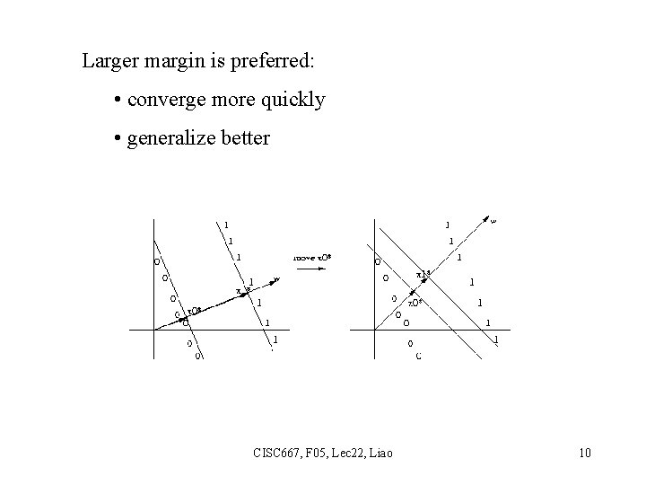 Larger margin is preferred: • converge more quickly • generalize better CISC 667, F