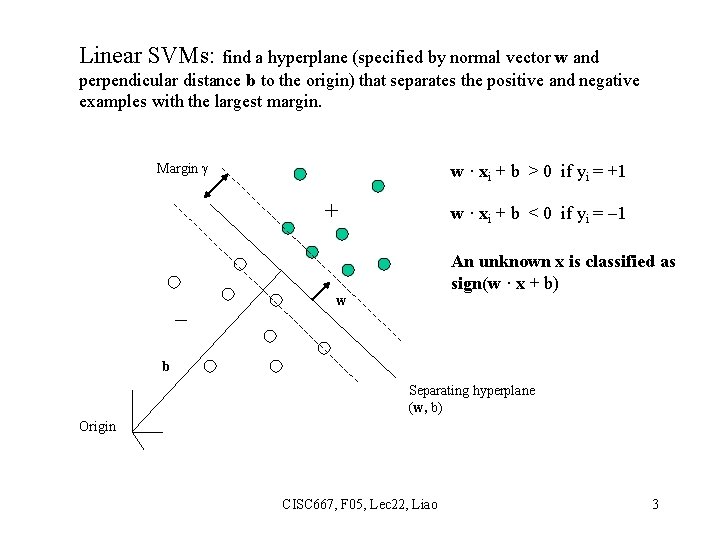 Linear SVMs: find a hyperplane (specified by normal vector w and perpendicular distance b