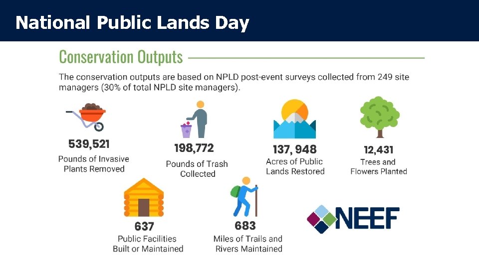 2018 National NPLD Public Impact Lands Report Day 