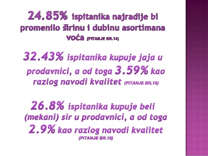 24. 85% ispitanika najradije bi promenilo širinu i dubinu asortimana voća (PITANJE BR. 14)