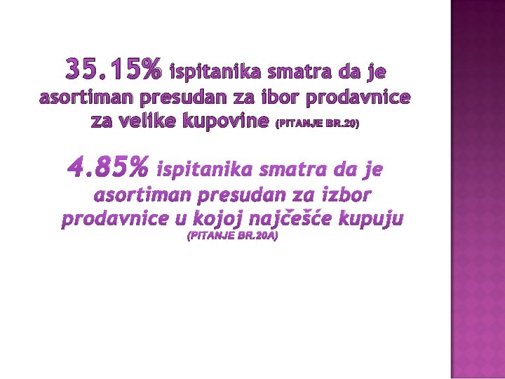 35. 15% ispitanika smatra da je asortiman presudan za ibor prodavnice za velike kupovine
