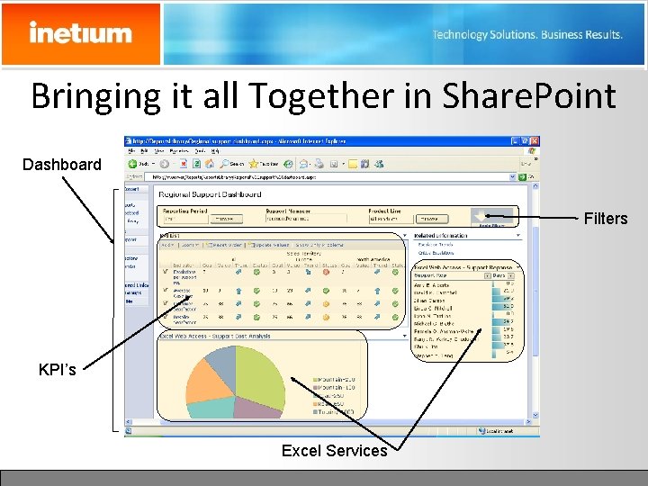 Bringing it all Together in Share. Point Dashboard Filters KPI’s Excel Services 