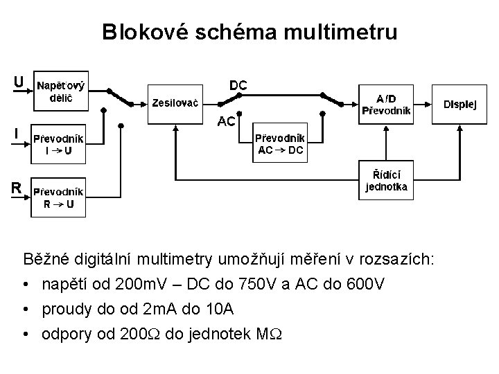 Blokové schéma multimetru Běžné digitální multimetry umožňují měření v rozsazích: • napětí od 200