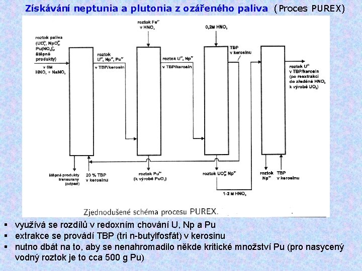 Získávání neptunia a plutonia z ozářeného paliva (Proces PUREX) § využívá se rozdílů v