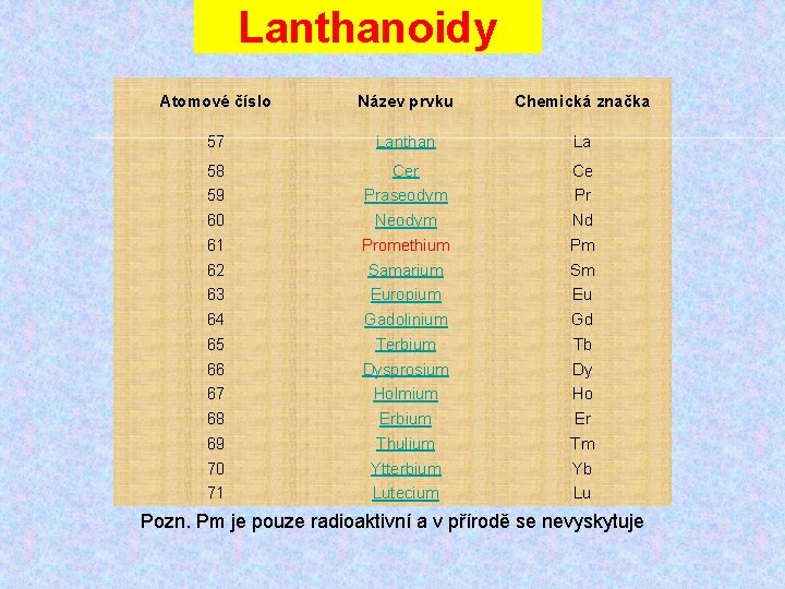 Lanthanoidy Atomové číslo Název prvku Chemická značka 57 Lanthan La 58 Cer Ce 59