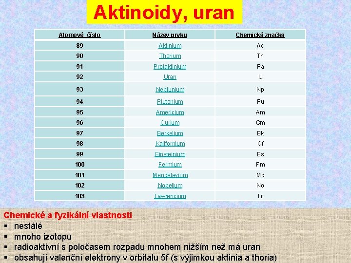 Aktinoidy, uran Atomové číslo Název prvku Chemická značka 89 Aktinium Ac 90 Thorium Th