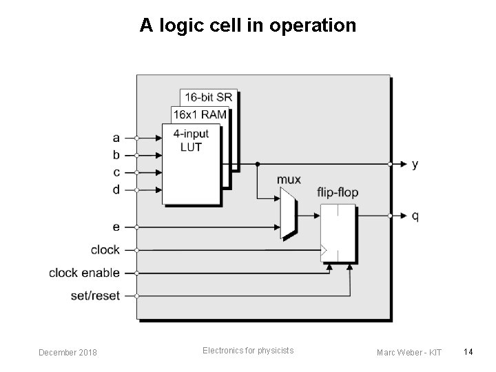 A logic cell in operation December 2018 Electronics for physicists Marc Weber - KIT