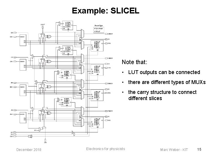 Example: SLICEL Note that: • LUT outputs can be connected • there are different