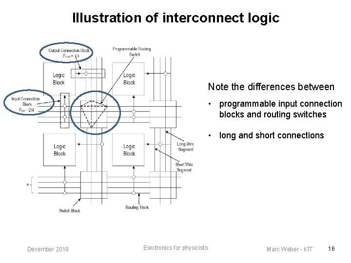 Illustration of interconnect logic Note the differences between • programmable input connection blocks and