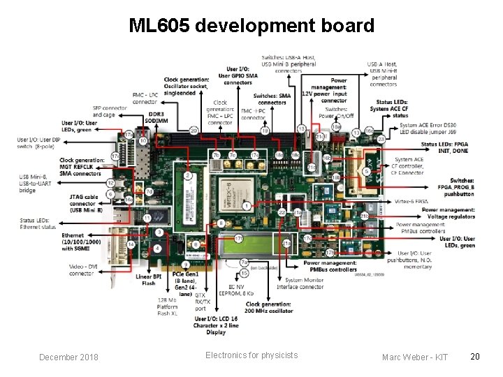 ML 605 development board December 2018 Electronics for physicists Marc Weber - KIT 20