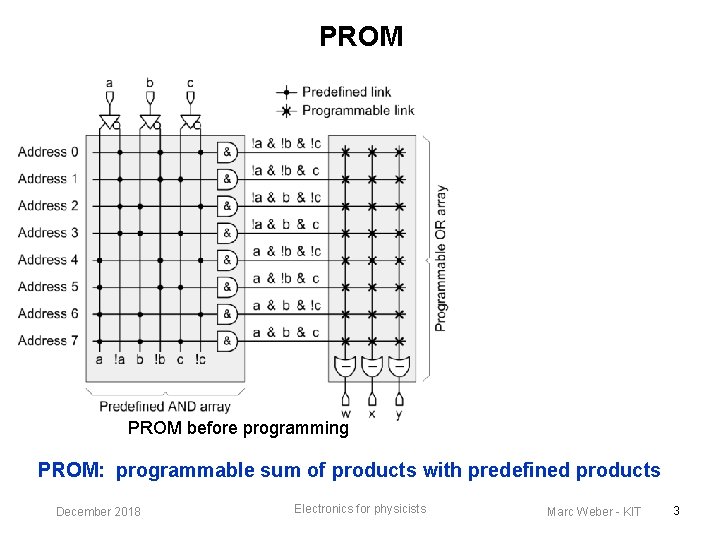PROM before programming PROM: programmable sum of products with predefined products December 2018 Electronics