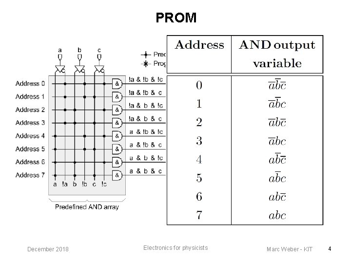 PROM December 2018 Electronics for physicists Marc Weber - KIT 4 