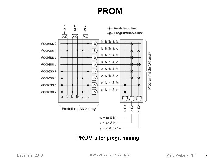 PROM after programming December 2018 Electronics for physicists Marc Weber - KIT 5 