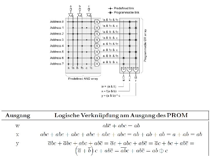 December 2018 Electronics for physicists Marc Weber - KIT 6 