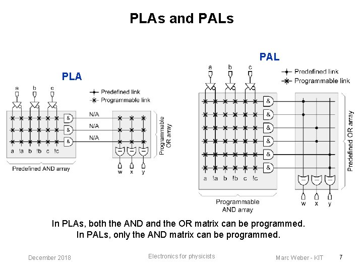 PLAs and PALs PAL PLA In PLAs, both the AND and the OR matrix