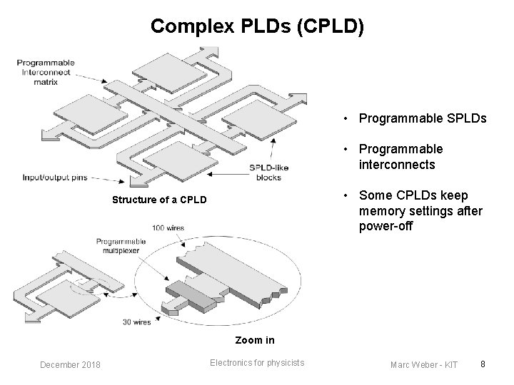 Electronics for Physicists Lecture 16 Programmable Logic Programmable