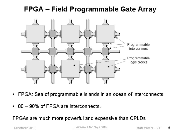 FPGA – Field Programmable Gate Array • FPGA: Sea of programmable islands in an