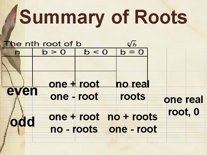 Summary of Roots even odd one + root one - root no real roots