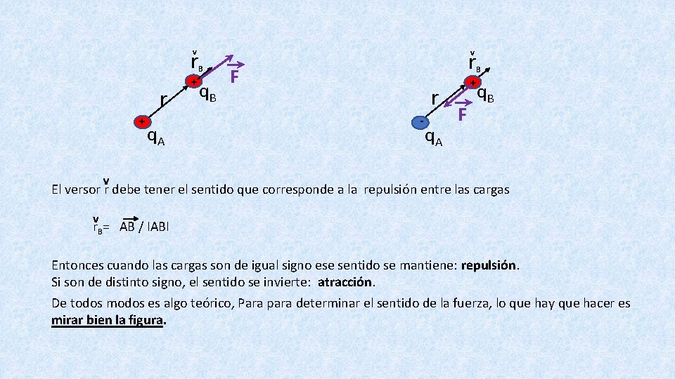 v r r + q. A + v B q. B r F r