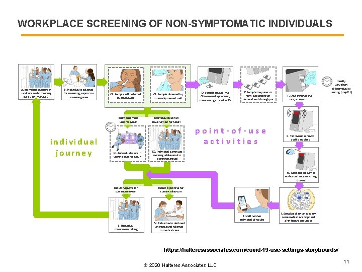 WORKPLACE SCREENING OF NON-SYMPTOMATIC INDIVIDUALS A. Individual presents at worksite with screening policy (at