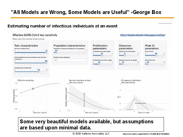 ”All Models are Wrong, Some Models are Useful” -George Box Some very beautiful models