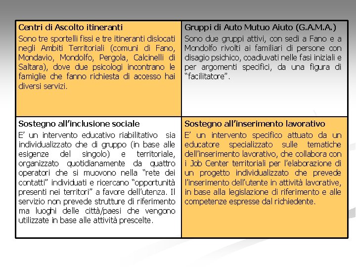 Centri di Ascolto itineranti Sono tre sportelli fissi e tre itineranti dislocati negli Ambiti